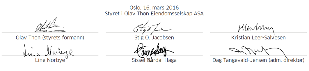 Styrets signaturer datert Oslo, 25. mars 2016