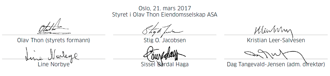 Styrets signaturer datert Oslo, 21. mars 2017
